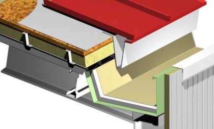 Sandavic Panel